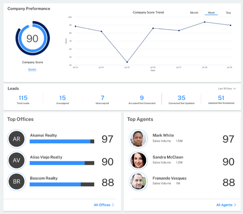 PerformanceDashboard2