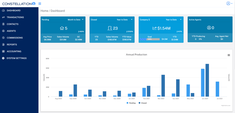 Screenshot of the NEW Constellation1 Commissions dashboard showing bar graphs of pending and closed deals by month