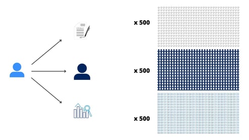 A visual representation of all the relationships, contracts, and MLSs that need to be managed and maintained. There are over 1,500 icons in the image.