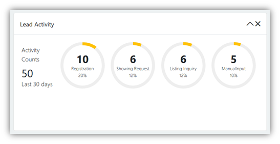 Lead activity interface