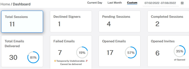 Close-up of the 8 signing status widgets on the Constellation1 eSign dashboard, with Total Sessions selected and numbers corresponding to the number of sessions in each category